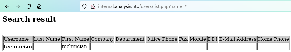 Analysis-LDAP