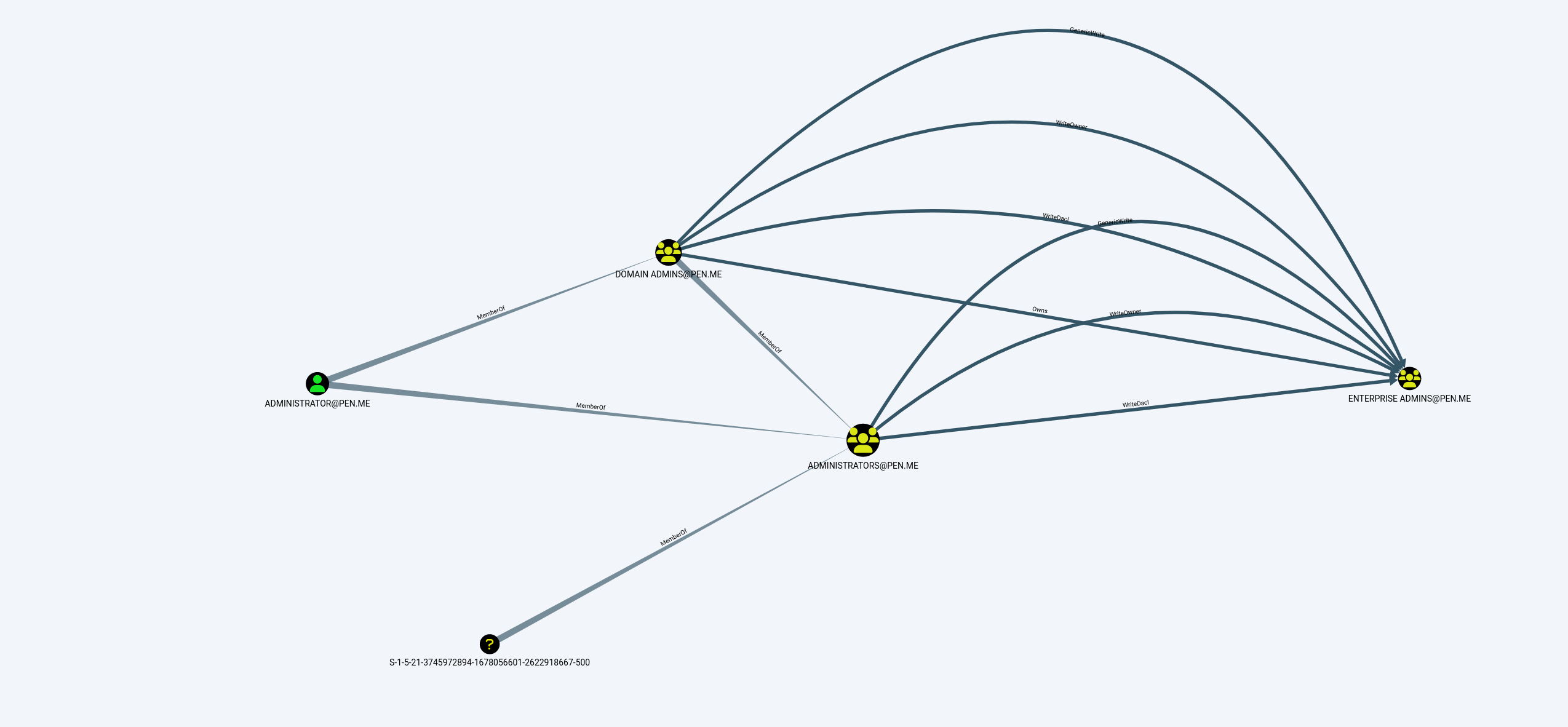 WJJH-graph