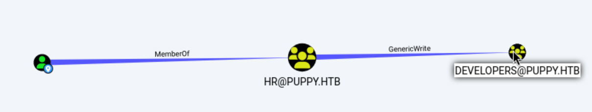 puppy-0